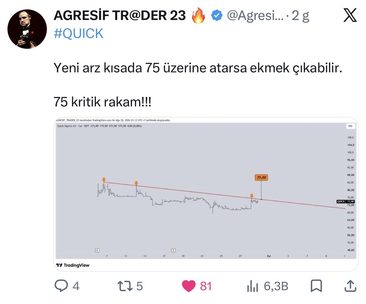 Agresiftrader23's tweet photo. Salağın teki olduğun için sen borsada asla para kazanamazsın. Niçin Çünki salaksın. 75 üzerine giderse ekmek çıkar demişim ve 75 i hiç geçememiş. Tamam mı salak asalak 😳 https://t.co/sZM7i0YaF9