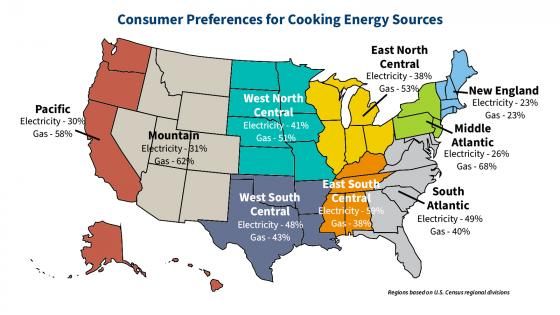 PAGreenbuilding's tweet photo. Gas vs Electricity: Are Misperceptions Tipping the Scales? https://t.co/jvlZhFmpC9 Thanks, Matt Hoots @SawHorseDesign for helping think through these critical #health #safety & #buildingperformance questions. #building #electrification #decarbonization #indoorairquality #HVAC https://t.co/l0whY8aQtx