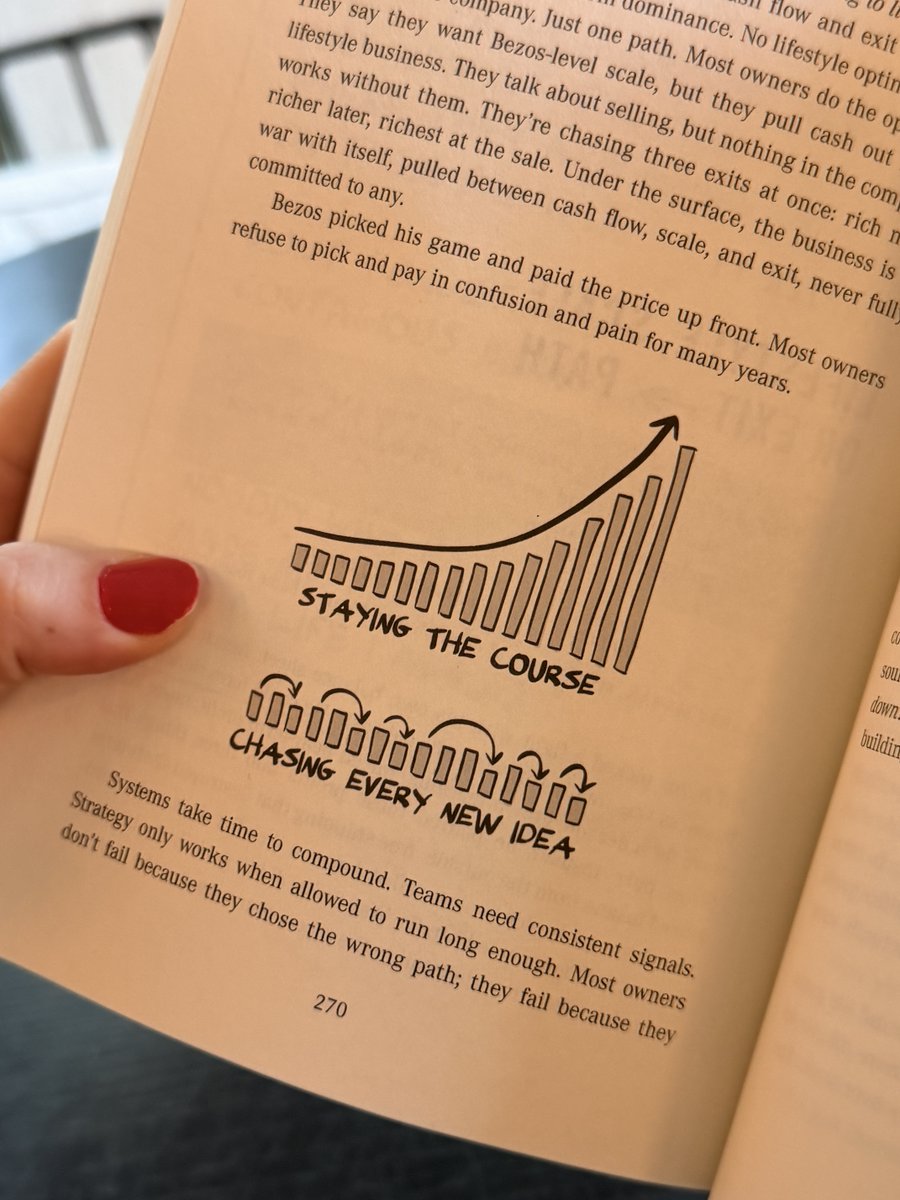 Codie_Sanchez's tweet photo. Hard truth: Money rewards the person who can handle doing the most boring work for the longest period of time. https://t.co/eEYDBdCyWY