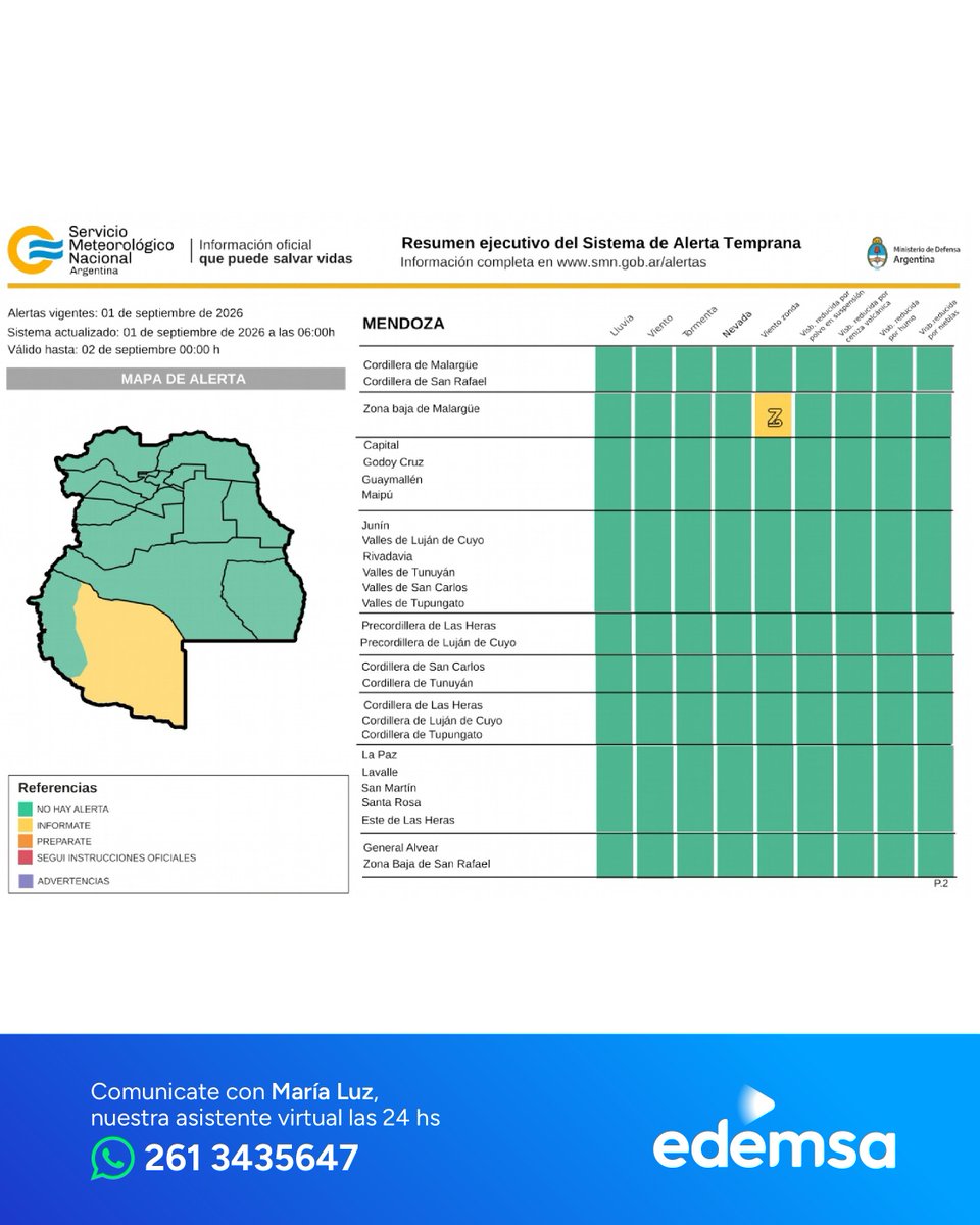 Edemsa's tweet photo. #AlertaMeteorológica Viento Zonda🌬️afectando territorio Provincial.

📲 Realizá tu reclamo por WhatsApp ante problemas en el suministro: 2613435647 💡
#CuidaTuEnergía #Edemsa https://t.co/glS2Zx9UIo