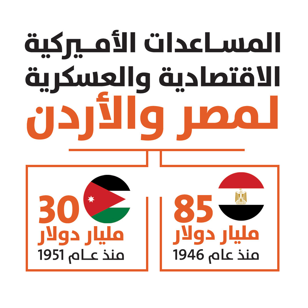 tutixooo's tweet photo. @BlueBirdy_Asa هيدي وقت الانفجار ترا مش محبة ولا يوميا وقتها كل البدان ساعدت بش شوفي هون مثلا ما عندكم انفجارات ومع هيك تستقبلو مساعدات يعني الفقر شي طبيعي بالاردن كمان https://t.co/dvyYxk0T2N