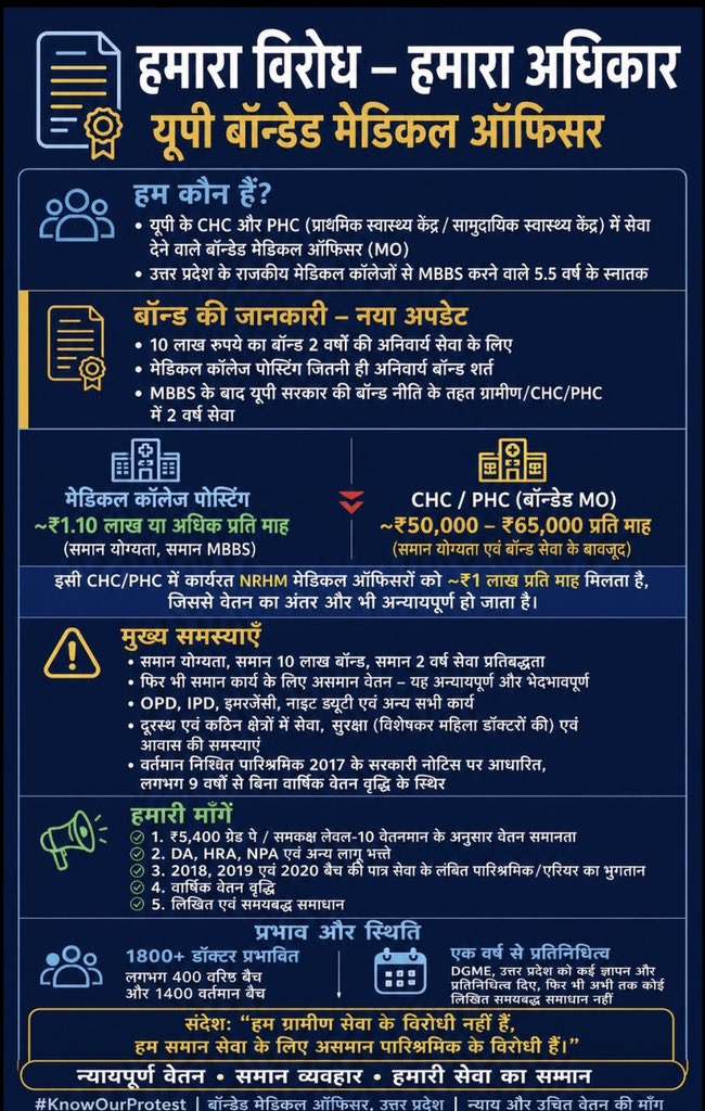Drsatyaprapqks's tweet photo. @upgovt
@brajeshpathak
@myogiadityanath
@NEWS18UP
@ANINewsUP
@thelallantop
@bbcnews
@ravishndtv
@nmo_awadh_prant
@thenewspinch
@ndtv
#SameBondSameSalary https://t.co/TgVVLkBYPm