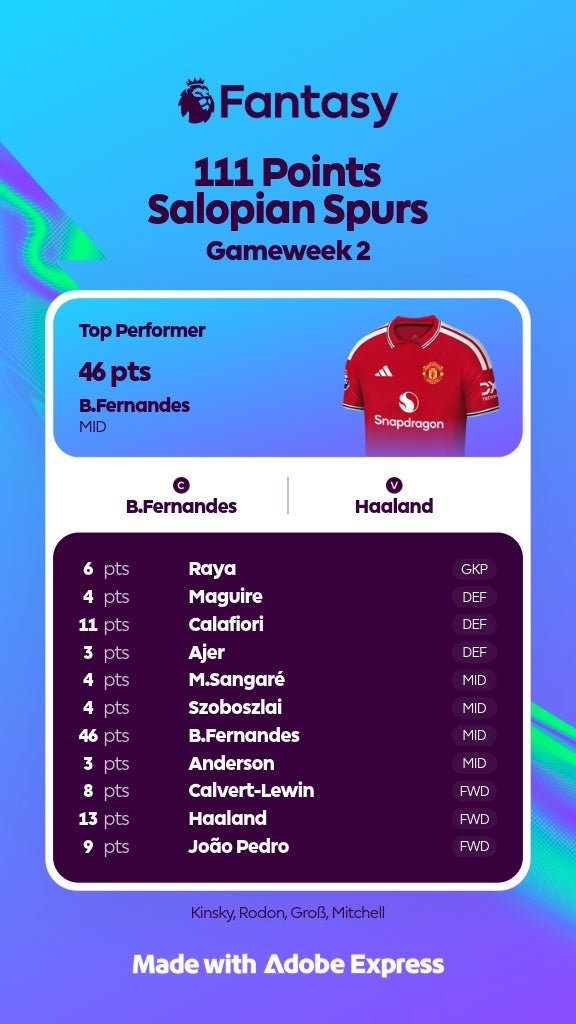 Kevherbie_FPL's tweet photo. Chuffed with 111  PTS . 

🌎66,185 at this stage not paying much attention to my rank.

Not going to wildcard may punt on bringing Konsa for injured Rodon or Mitchell which hasn't worked just wait on Leeds Injury updates 

How did everyone else get on🤔 #FPL #FPLCommunity https://t.co/Rdq24jtuFG