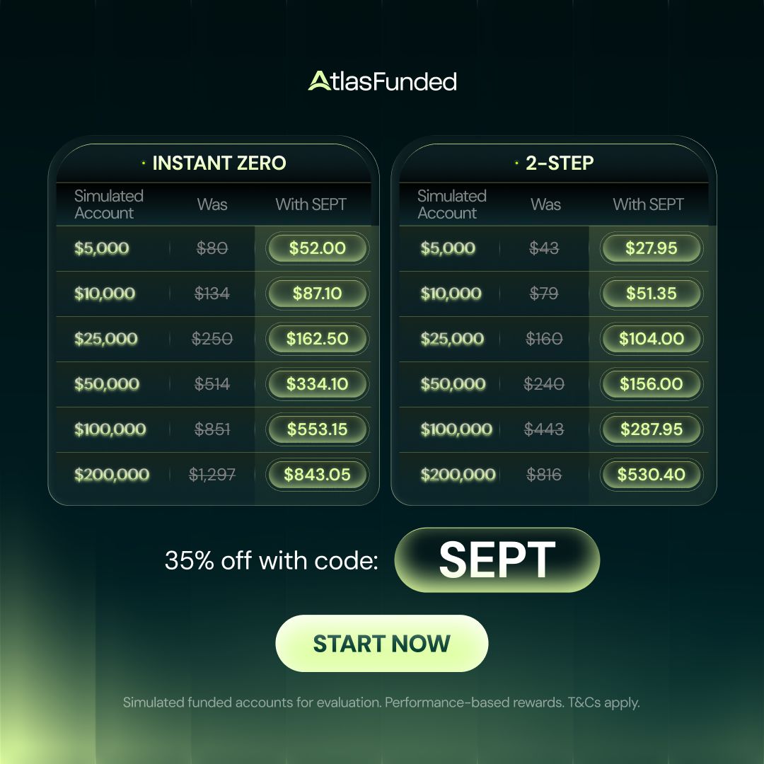 atlasfunded's tweet photo. Don't miss out on this offer 🚨 

35% OFF ACROSS OUR INSTANT ZERO AND 2 STEP CHALLENGES.

PLUS, 125% REFUND ONCE YOU PASS.

Use code: SEPT

The traders who start today are the ones getting rewarded next month.

Time's ticking, get funded now👇️ 
https://t.co/WVnk2x6C4C https://t.co/l2C9krAmhx