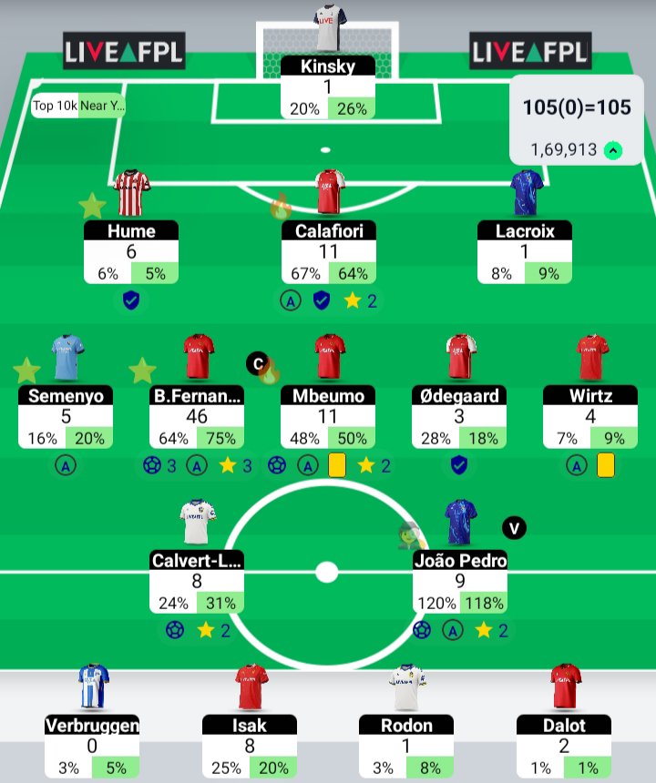 FPL_Messiah's tweet photo. 105 Points

Bruno the Goat

🌎 - 169K

#FPL https://t.co/p3KrKKaX2g