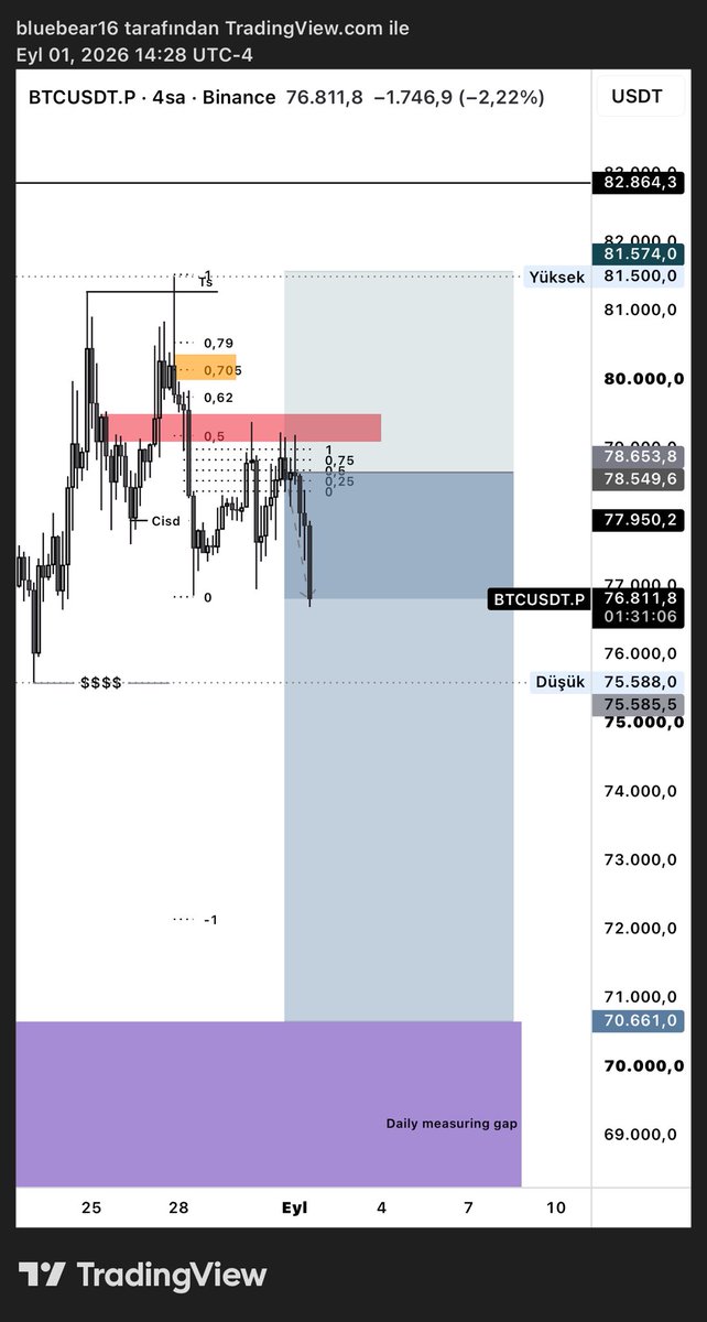 maviayi16's tweet photo. bitcoin:native 

Bayadir Swing işlem almıyordum özlemişim https://t.co/iVguVTsQ8U