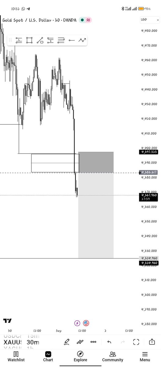 CallMEkh3L's tweet photo. Main entry and re-entry all in profit - Profit secured 🙂‍↔️✅.
#xau my love  - MITIGATION BLOCK . https://t.co/5nmORnzBNd