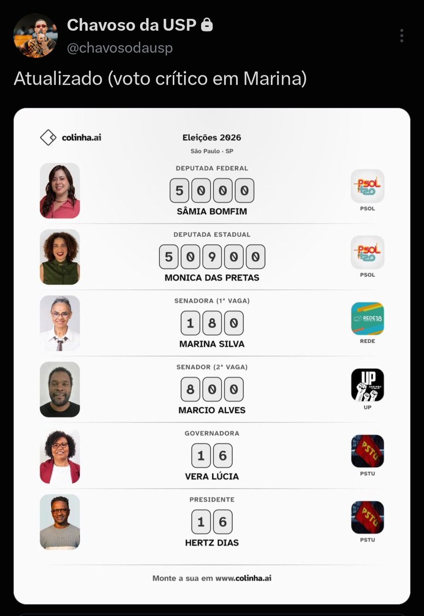 mprsgn's tweet photo. dia do voto maluco https://t.co/3GMEl0j5Hu