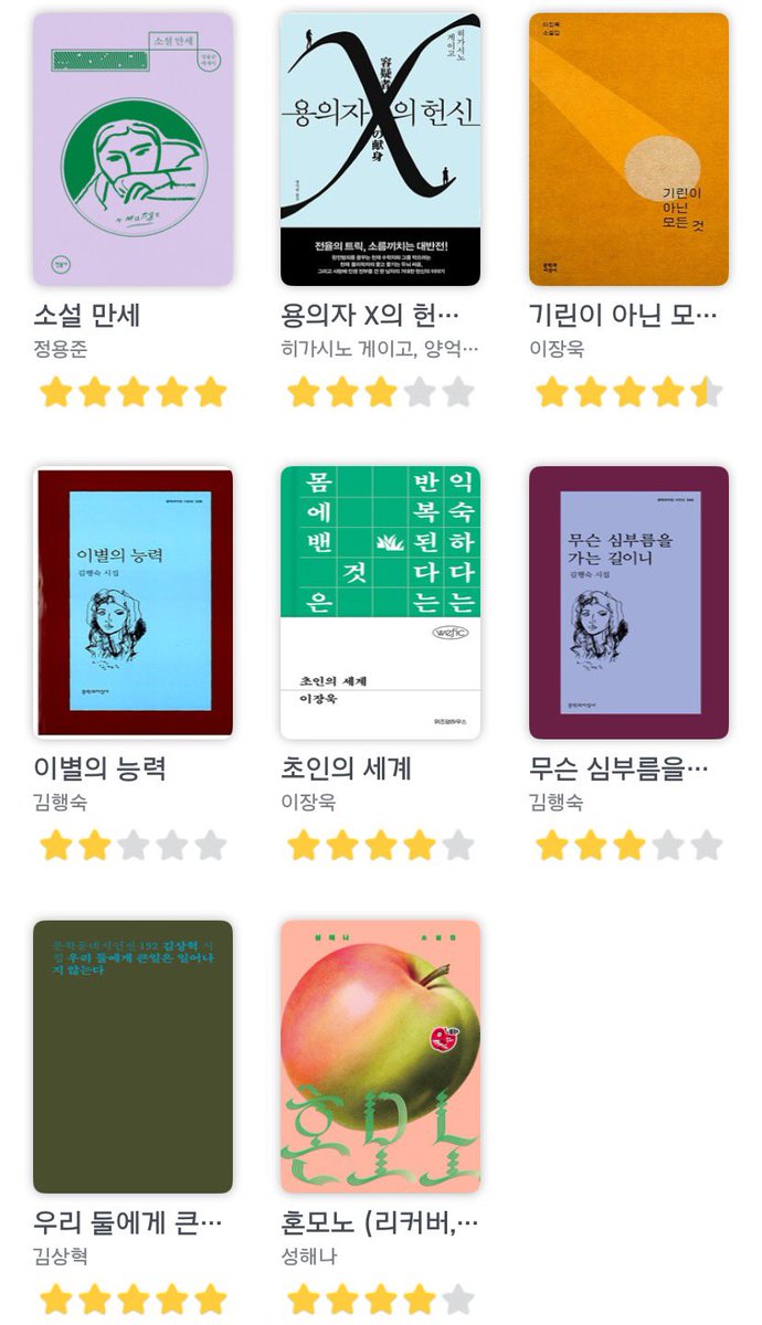 bookjoah's tweet photo. ꒰ ꒰ ˚⋆﹕ 뒤늦게 올리는 8월 독서결산 ⸝⸝ 🔆 𓈒 ׂ ✦:

Best (최애픽은 * 표시) 〰️
『소설 만세』, 정용준 ***
『기린이 아닌 모든 것』, 이장욱 * 
『초인의 세계』, 이장욱
『우리 둘에게 큰일은 일어나지 않는다』, 김상혁 ***
『혼모노』, 성해나

9월도 화이팅 ...🫪 https://t.co/GtkfFl4QSF