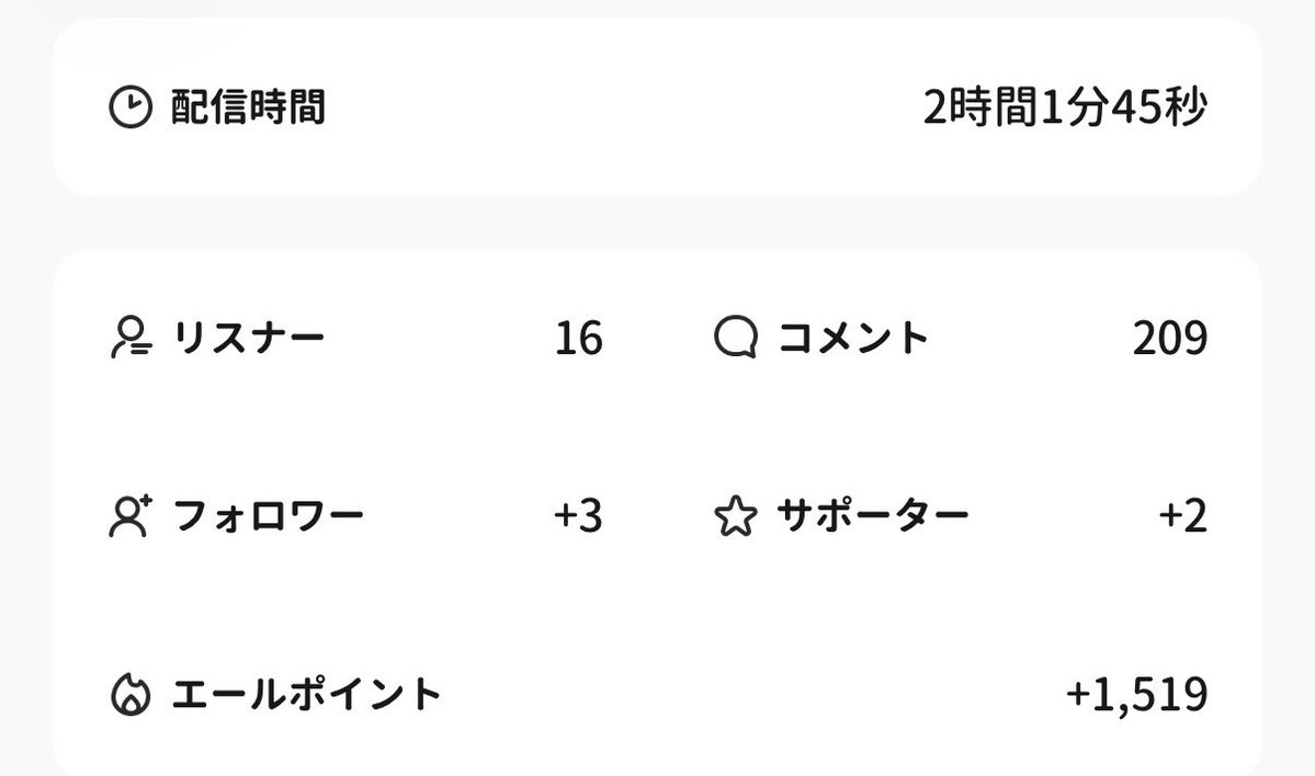hoderi_0041's tweet photo. 深夜定時枠ありがとうございました〜！
お嬢様言葉、難しかった…！
お嬢様になられた方々も素敵でしたわ！
明日深夜枠は激辛チャレンジでございます！
次回予定は朝集【10:00〜】です🌅
またのご来店お待ちしております(⁎ᴗ͈ˬᴗ͈⁎) https://t.co/Kzif1fClSZ