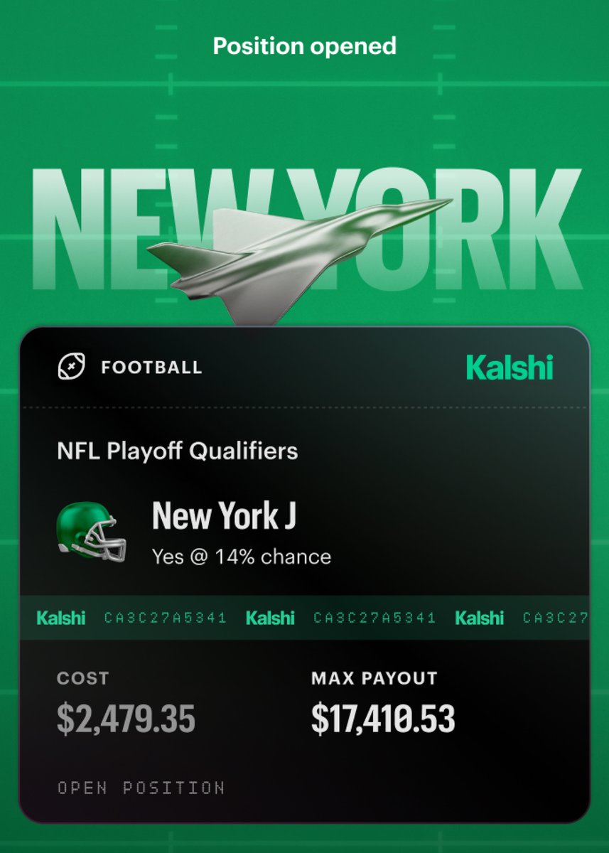 KalshiSports's tweet photo. NEW: One Kalshi user has $2,479 on the Jets to MAKE the NFL Playoffs this season.

$17,410.53 potential payout on Kalshi. https://t.co/49JRv73c83