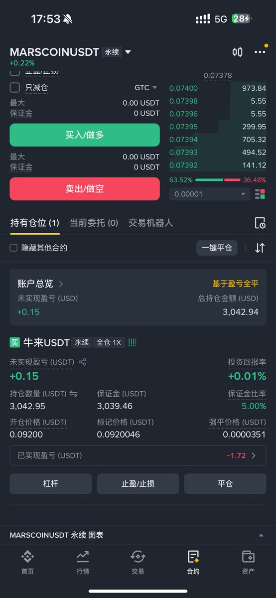 SamFeng777's tweet photo. 我是一个21年被马斯克喊单$doge喊进来的老韭菜
一直以来在币圈富过也归零过，后面一直陆陆续续的有小玩，总体都是亏，主要原因是赚了之后管不住手，没有人监督，现在尽量做交易都在推特或其他方式写下原因希望以此来记录约束自己吧
这次本金700U看看能走多远
1.牛来：600-3000u 110卖了
2.92m接回牛来 https://t.co/8c3xDCx1NT