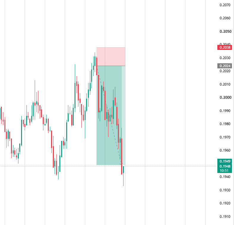 PeterXu1703's tweet photo. $WIF

TAKE PROFIT https://t.co/E7oDXawnUd