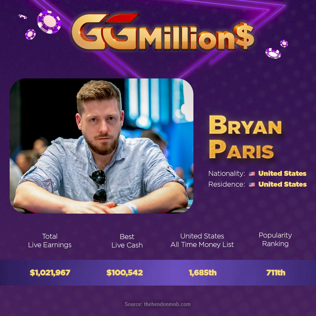 JeffGrossPoker's tweet photo. The GGMillion$ Final Table is set.

Guillaume Nolet leads a stacked final table with 115 BB, while 8 others chase him down as they all hunt the $476,603 top prize.

💰 $476,603 up top!
🎙️ @bparispoker & I on the mic!
📺 LIVE Tue, Sept 1 — Pregame 18:15 UTC, Final Table 18:45 UTC on GGPoker TV
🃏 Don't miss it.

#GGPoker #GGMillions