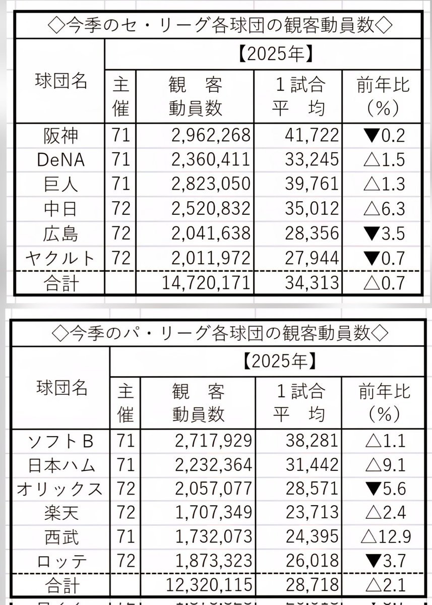 tokyomoster's tweet photo. @chinayaku_mzk オリッ◯スファンもよく言う定番のやつで草。素直に人気がないのを認めろよ。 https://t.co/cFB7tMEflz