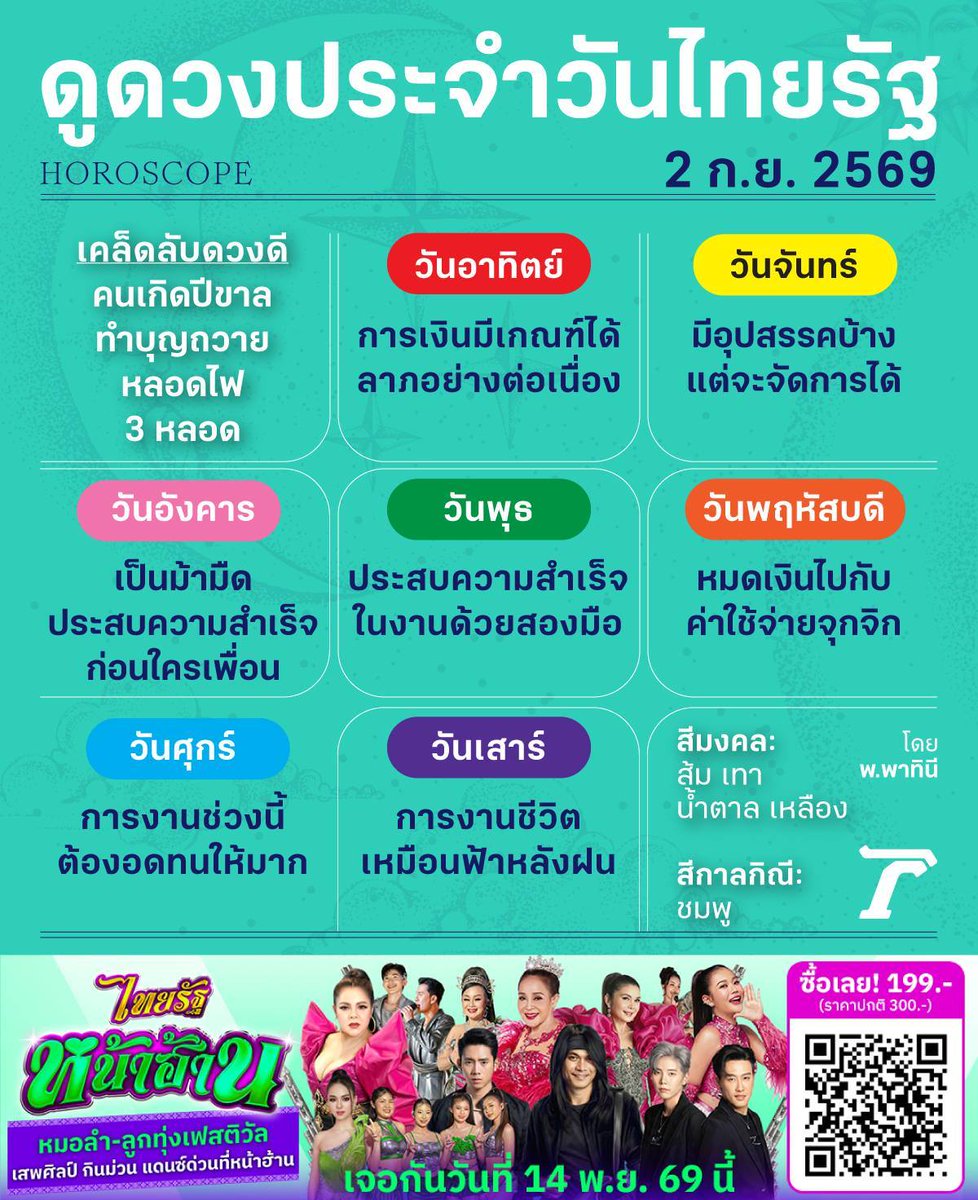 Thairath_News's tweet photo. ดวงวันนี้มาแล้วจ้า

ดูดวงไทยรัฐโดยหมอดูชื่อดังรวมไว้ที่นี่>>
https://t.co/mq1S46YXC0

#ดวงไทยรัฐ #ไทยรัฐออนไลน์ #ไทยรัฐหน้าฮ้าน https://t.co/wcmjMMK70I