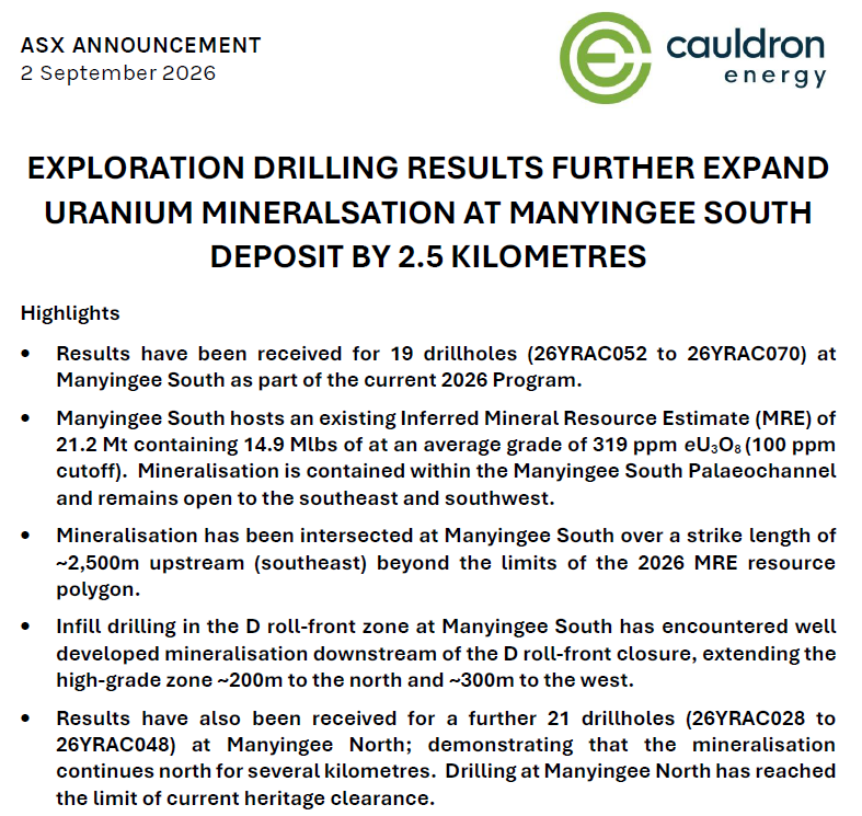 CxuAsx's tweet photo. PRICE SENSITIVE ANNOUNCEMENT: DRILLING FURTHER EXTENDS ISR #URANIUM MINERALISATION FOR $CXU!

1⃣Now drilling Manyingee South, after reaching max extent of existing heritage clearance at Manyingee North
2⃣Aim to report new Resource Estimates for BOTH deposits in due course.
3⃣Mineralisation is prolific over a very large region.
4⃣More high priority targets coming up!