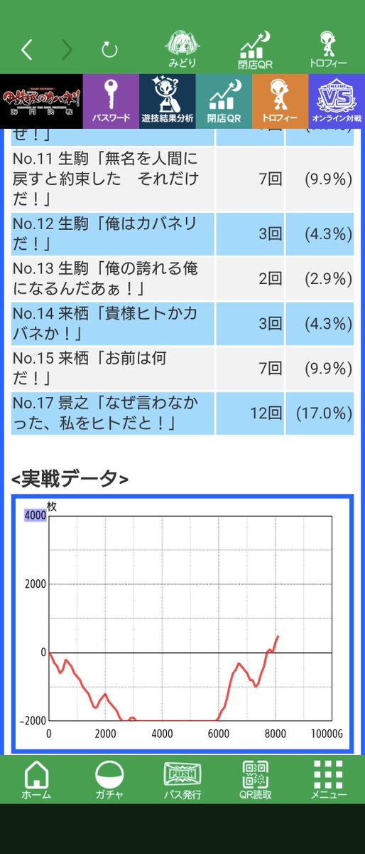 c82171623's tweet photo. 8/26  1回目と5回目 小吉台
下段ベルは1/92とバキバキ、発生◯でボイス弱め。

8/28   4回目 小吉台
下段ベル1/104 発光◎
ボイス激強でした。
今月中に6確出します✊ https://t.co/Zj9isk5FTN