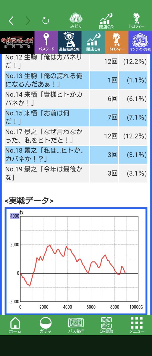 c82171623's tweet photo. 8/26  1回目と5回目 小吉台
下段ベルは1/92とバキバキ、発生◯でボイス弱め。

8/28   4回目 小吉台
下段ベル1/104 発光◎
ボイス激強でした。
今月中に6確出します✊ https://t.co/Zj9isk5FTN