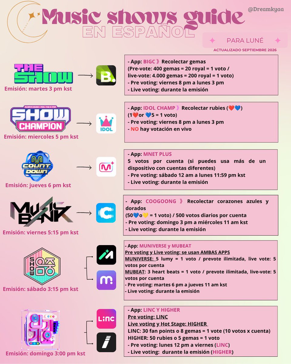 Dreamkyaa's tweet photo. 📣 MUSIC SHOW GUIDE PARA LUNÉ🌙

Hola Luné! El comeback está cada vez más cerca! Solo quedan 8 días, así que acá les traigo una pequeña guía de los programas musicales coreanos y sus apps, si aún no comienzan a recolectar votos, este es el momento!🏃‍♀️

#andTEAM https://t.co/07dOPrdM6K