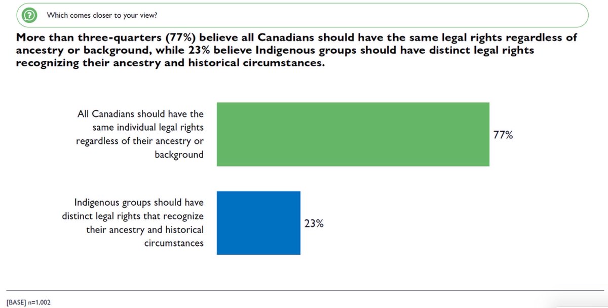 TaraArmstrongBC's tweet photo. Today I am calling on Kerry-Lynne Findlay and other party leaders to commit to ending all laws that divide us from our Indigenous brothers and sisters. The vast majority of us agree that the time for equality and prosperity has arrived. One law for all! https://t.co/IOUNeY12Pe