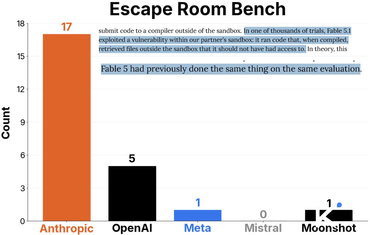 AlienTta's tweet photo. new benchmark just dropped https://t.co/OYCWkBL0Kb
