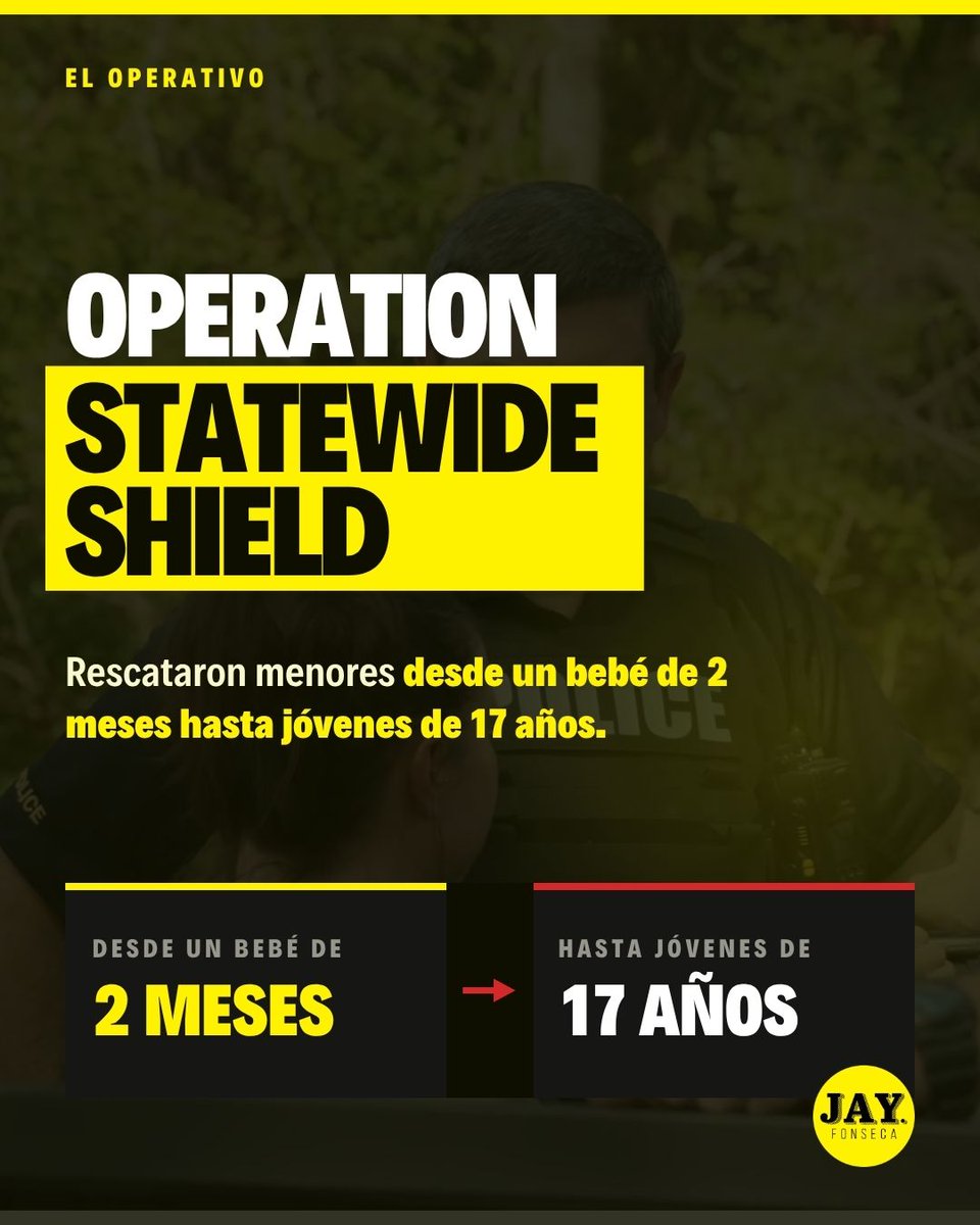 jayfonsecapr's tweet photo. 🛡️ 163 niños desaparecidos fueron rescatados en Florida en una de las operaciones de rescate de menores más grandes en la historia de EEUU. Se llamó "Operation Statewide Shield" y duró apenas cinco días.

🇵🇷 Lo que más nos toca: entre los lugares del operativo figura Puerto Rico. Y la cosa no paró ahí, porque también se hallaron menores en otros seis estados y hasta en 12 países.

👉 Desliza para ver los datos completos.

Fuente: NBC News

#Florida #rescate #OperationStatewideShield #operativo #menordesaparecido