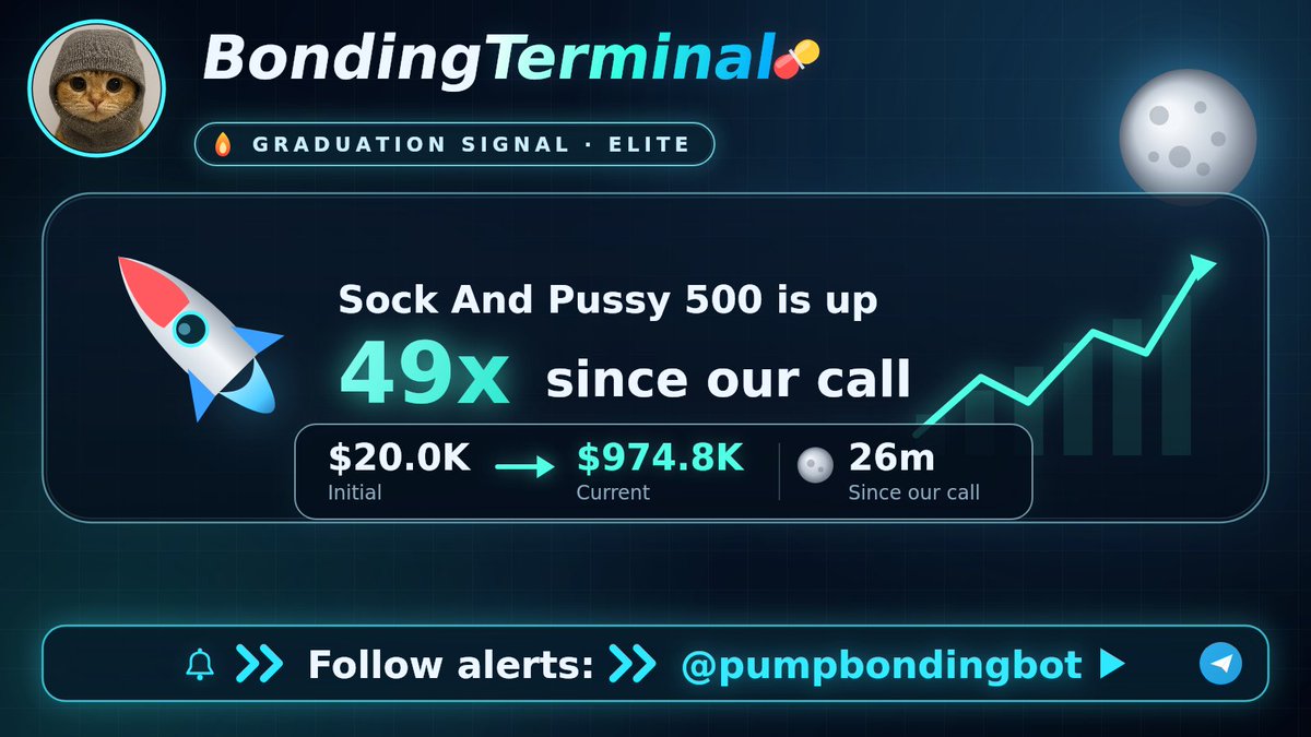 PumpbondingBot's tweet photo. most channels post the win after it already ran.

we called $SNP500 at $20.0K -> $974.8K (49x). entry and timestamp on the record.

#pumpfun https://t.co/cSOPc4q8zg