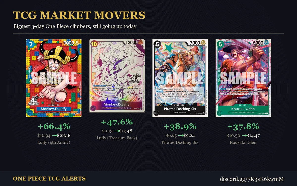 One Piece TCG Alerts on X: 