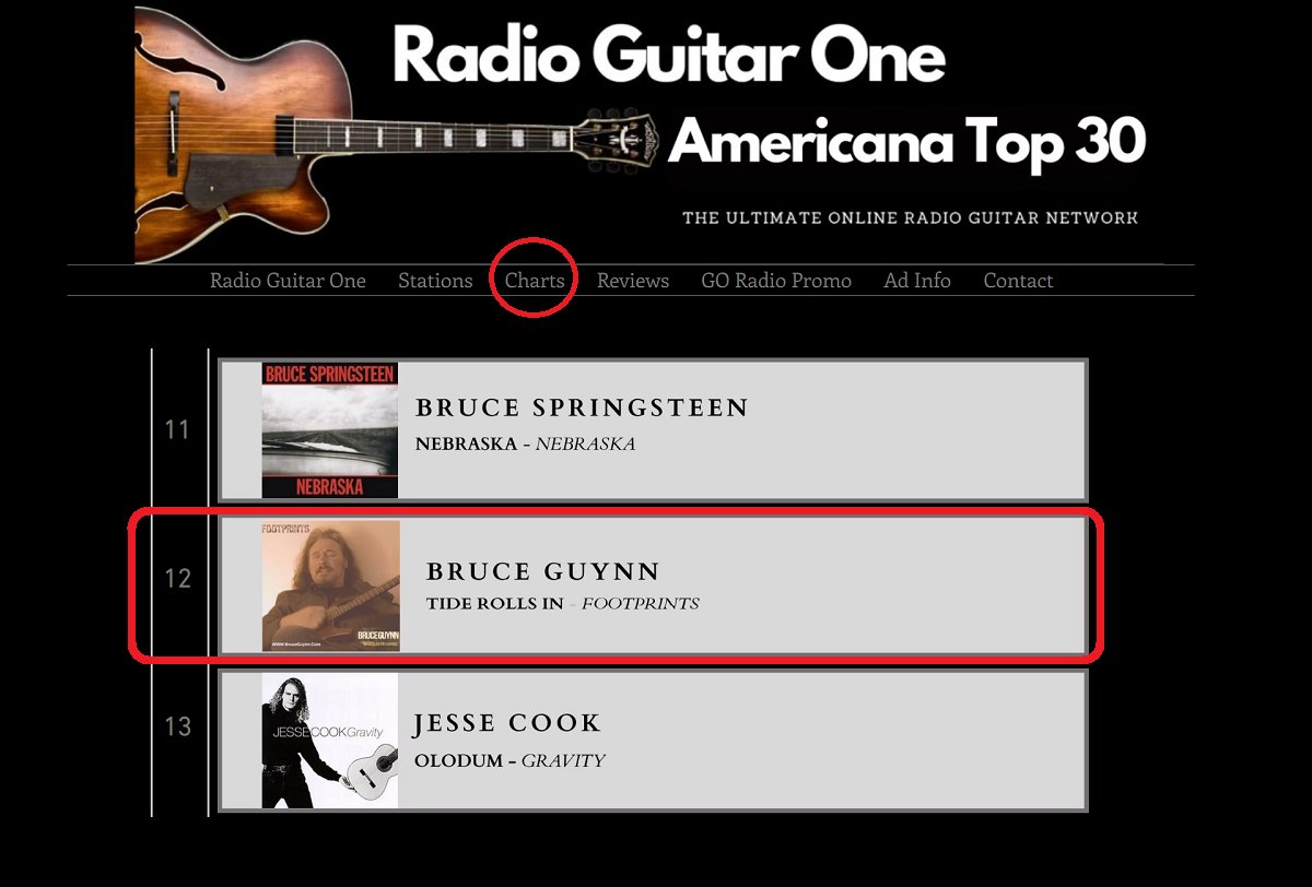 bigrain's tweet photo. "Tide Rolls In" from "Footprints" moved up to #12 on the 8/30 #RadioGuitarOne #Americana #Top30 chart.

#Footprints is available to listen or purchase on my website at https://t.co/GqnAjgHL3X and on all digital sites at https://t.co/stjf8TmIMb.

#SingerSongwriter #MusicCharts #RadioCharts #InternetRadio #TideRollsIn #RadioSpins #Live365