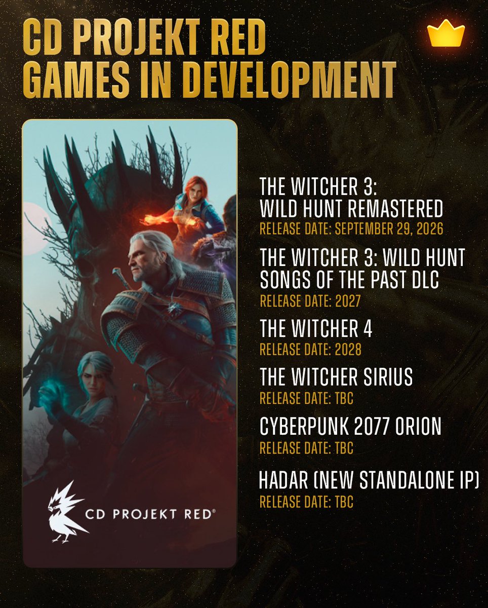 InternetH0F's tweet photo. Plenty of incredible projects in the pipeline from CD Projekt RED! 🎮 https://t.co/eHUf7yWLhS