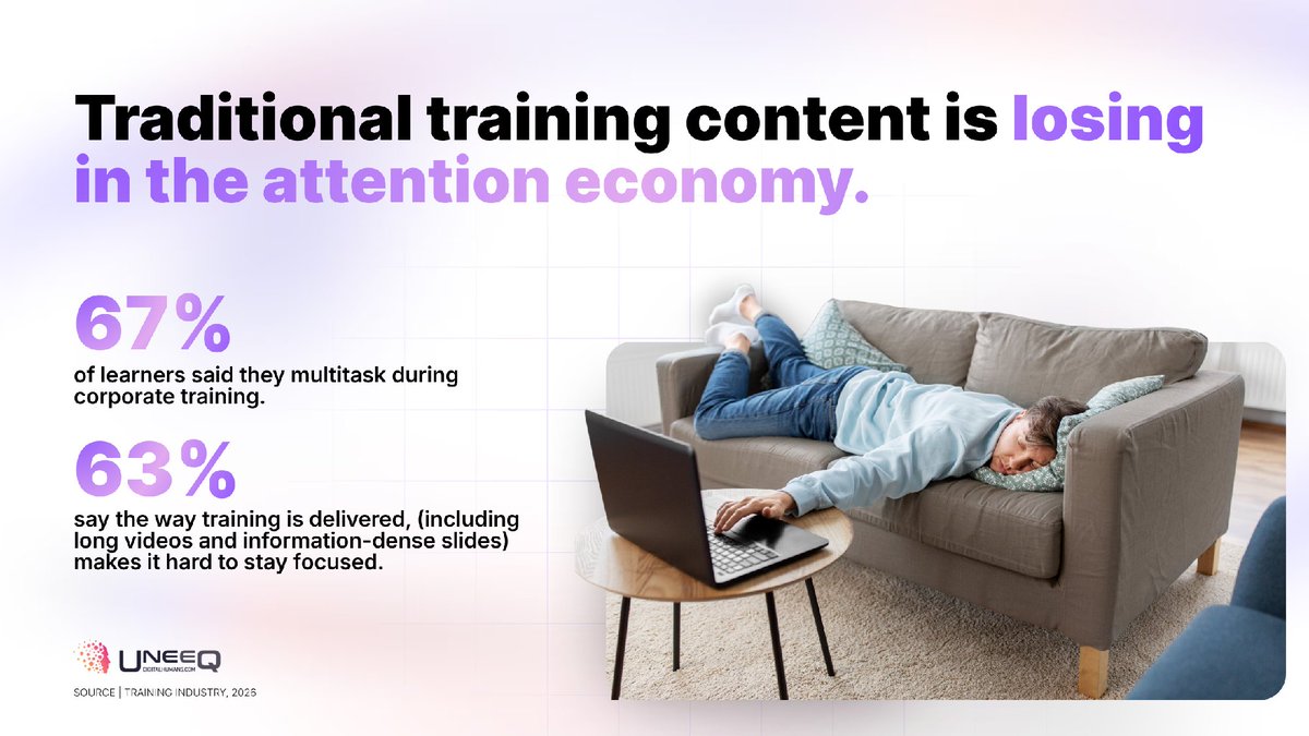 UneeQAI's tweet photo. In the attention economy, even once-engaging learning content (like video) is trading like a penny stock.📉

2 out of 3 learners admit to multitasking during corporate training. 

And a similar number say the type of content makes it hard to stay focused. 🥱 

Like it or not, it's getting harder to keep people's attention during L&D initiatives.

So what does a modern approach to developing learning content look like? We take a look in our latest blog post 👇 

https://t.co/6yAGzyG9AL

#training #learning #learninganddevelopment #roleplay #AIroleplay