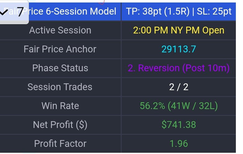 JTYaadman's tweet photo. @itsjjsimon Thanks it's pretty good. 
Pnl just risking 25$ so it not accurate. https://t.co/1HpGpQYHcO