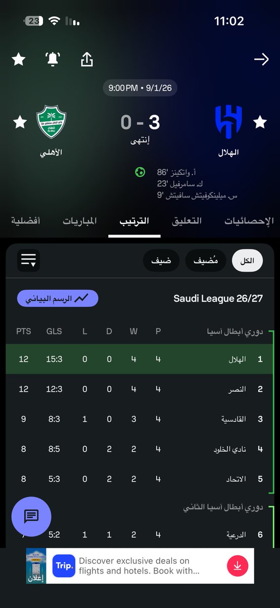 imo2ha's tweet photo. اعطوني ايباد بالله مااشوف ترتيب الاهلي عساه باقي معنا فروشن https://t.co/RGlaDe6whB