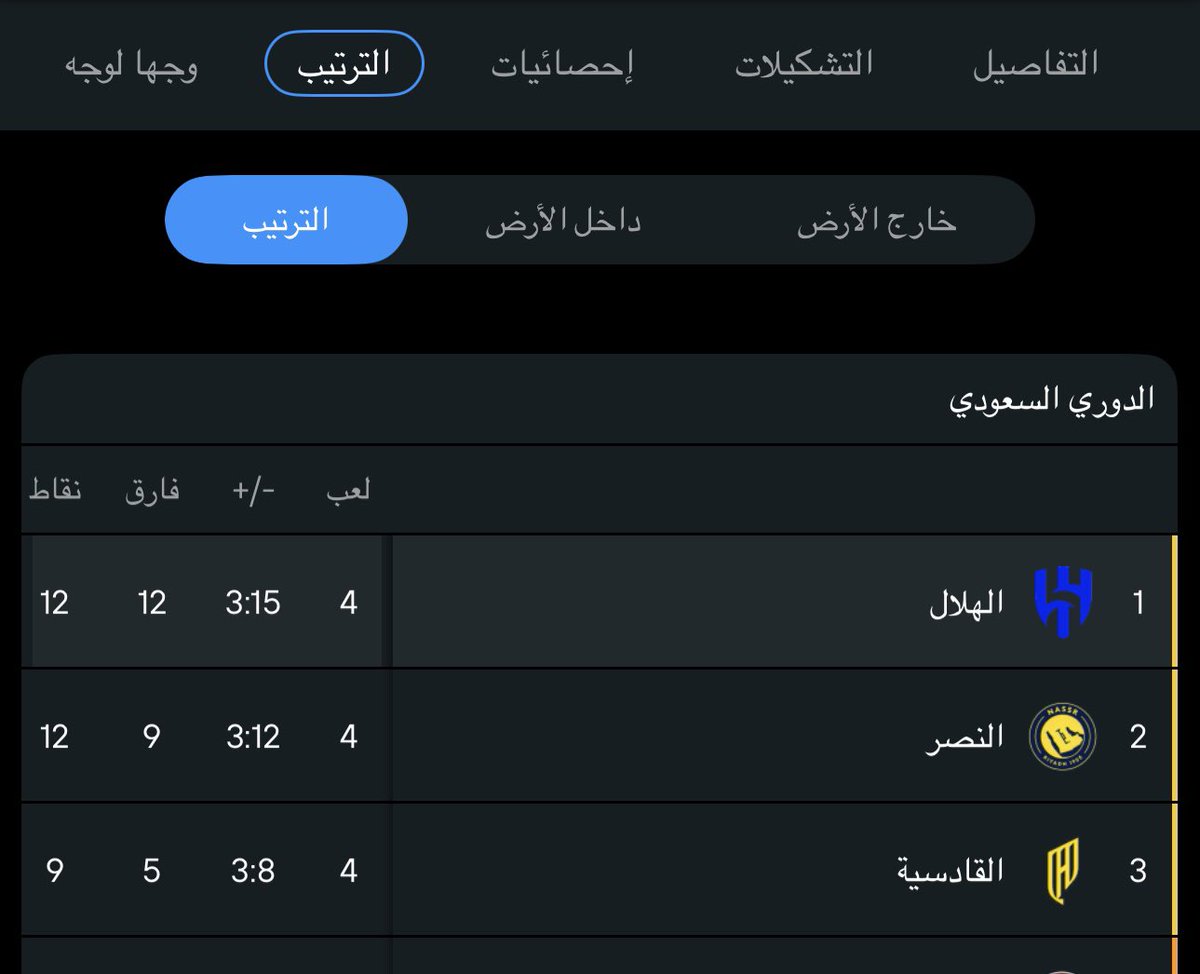 MBSl2030's tweet photo. @atc8877 أتلك مع إذنك تل https://t.co/NqKNhg7hLR