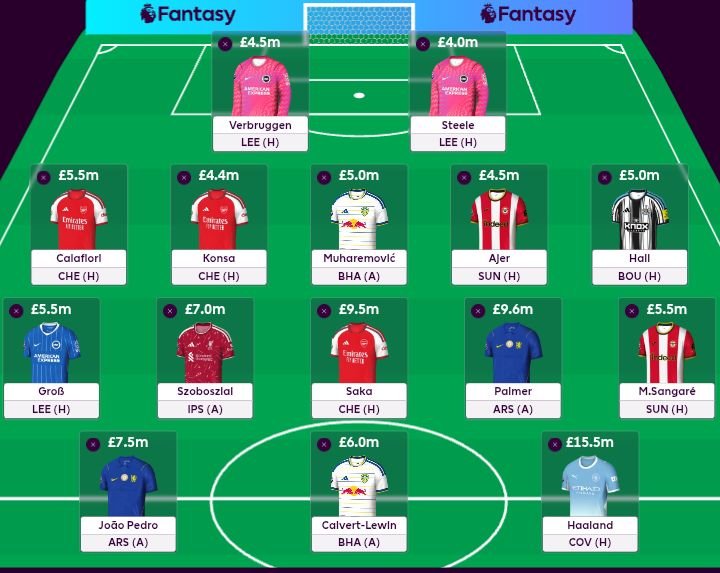 FplBolo's tweet photo. My wildcard team for Gw3 with 1m in the bank😋 https://t.co/5duYcoAUQg