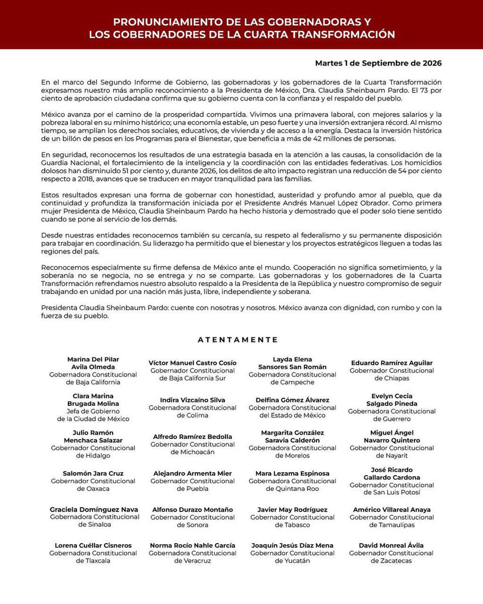 AlfonsoDurazo's tweet photo. Desde Sonora refrendamos nuestro respaldo a nuestra Presidenta, Claudia Sheinbaum Pardo. Su liderazgo, firmeza y compromiso con el pueblo de México fortalecen el segundo piso de la Transformación.

Las gobernadoras y los gobernadores de la Cuarta Transformación seguiremos trabajando en unidad y coordinación con nuestra Presidenta para llevar más bienestar, justicia y oportunidades a cada rincón del país.

México avanza con rumbo, dignidad y soberanía.