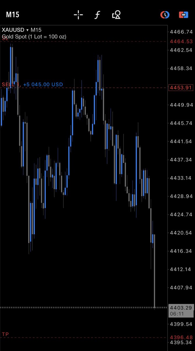 stelliefx's tweet photo. @TRADEWITH_DAVID Took the same trade today. 
The reason I set my sl above the high is because if you looked at what price done earlier that day: it respected h1 levels very well. 
Been just trying to keep it as simple as possible https://t.co/RyNIu2keKu