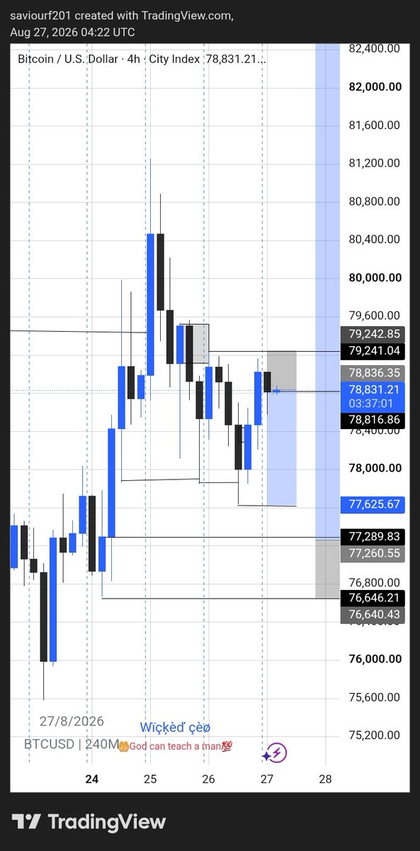 SaviourFrankli6's tweet photo. Btc 
How it started and how it ended 🤦
Onto the nxt https://t.co/MXU3BZK9k0