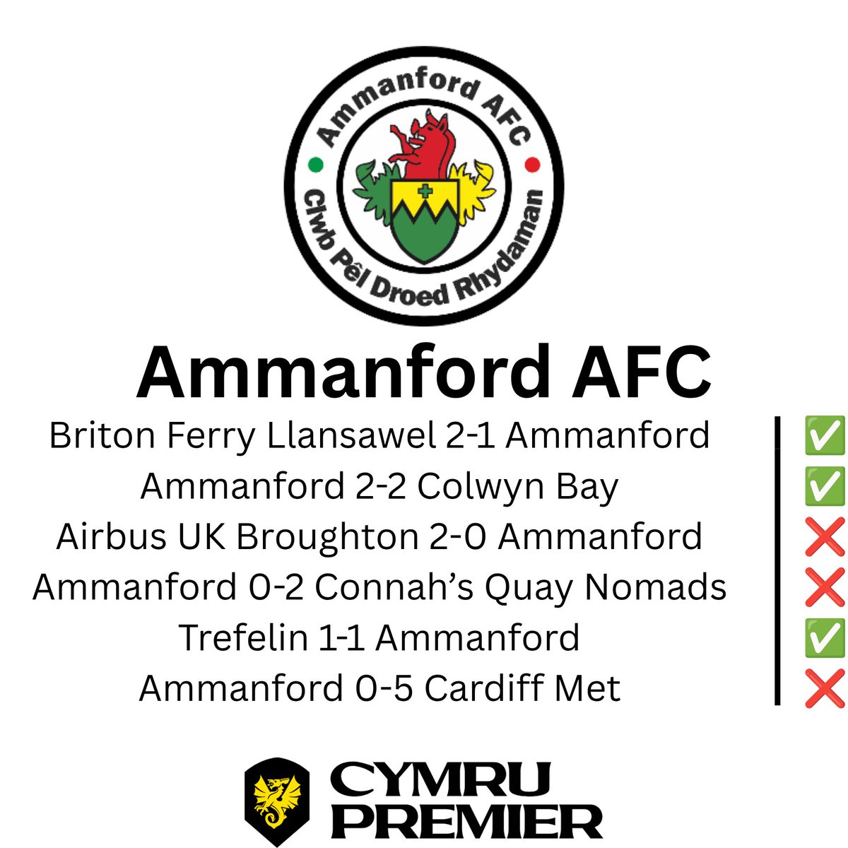 rhysbach09_htfc's tweet photo. Holywell Town are the only newly-promoted side to have scored in every game of the 2026/27 Novira Cymru Premier so far. Here are a few graphics of every newly-promoted team and what games they have scored in.
Up The Wellmen π¦πΉ
#wellmen #noviracymrupremier #holywelltownfc https://t.co/ZU0fl0XZN3
