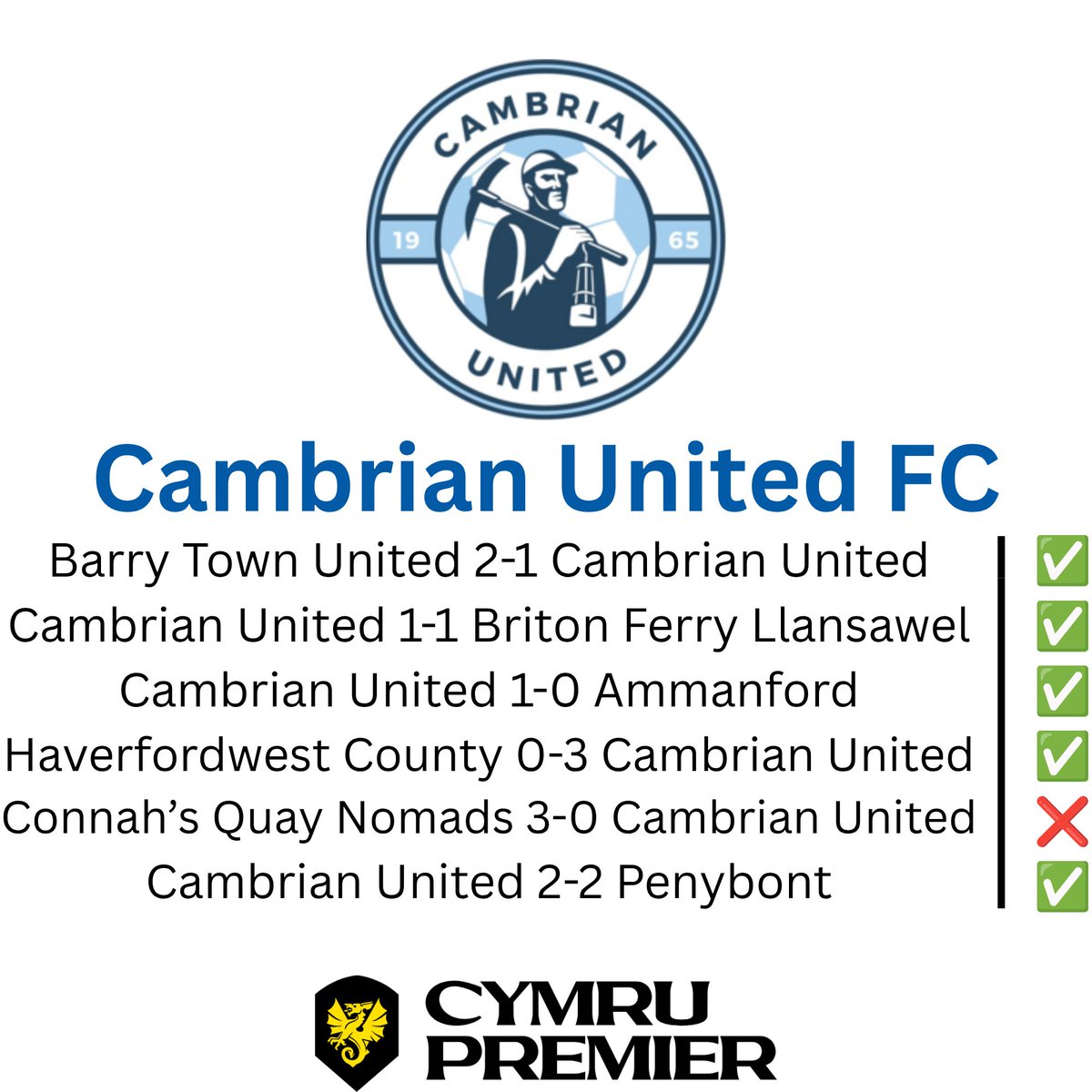 rhysbach09_htfc's tweet photo. Holywell Town are the only newly-promoted side to have scored in every game of the 2026/27 Novira Cymru Premier so far. Here are a few graphics of every newly-promoted team and what games they have scored in.
Up The Wellmen π¦πΉ
#wellmen #noviracymrupremier #holywelltownfc https://t.co/ZU0fl0XZN3