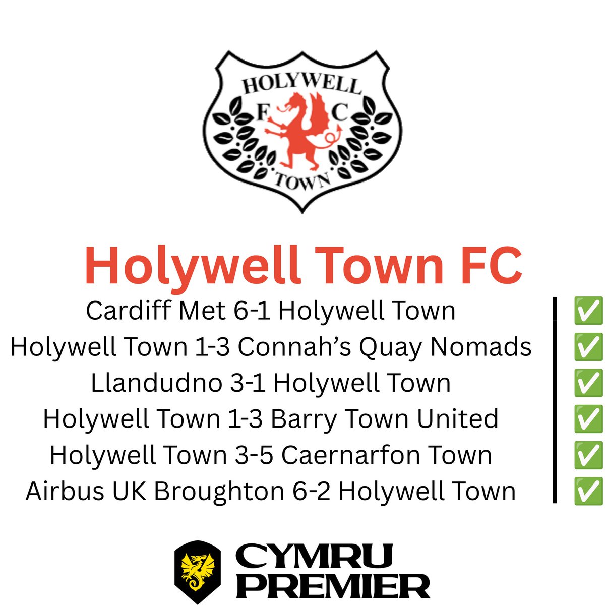 rhysbach09_htfc's tweet photo. Holywell Town are the only newly-promoted side to have scored in every game of the 2026/27 Novira Cymru Premier so far. Here are a few graphics of every newly-promoted team and what games they have scored in.
Up The Wellmen π¦πΉ
#wellmen #noviracymrupremier #holywelltownfc https://t.co/ZU0fl0XZN3