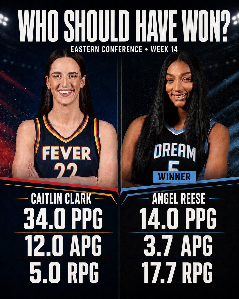 HouseLowlights's tweet photo. Guess which player won Player of the Week 🤣

Protected Species, Make-A-Wish Reese https://t.co/GhbvQv2Bkr