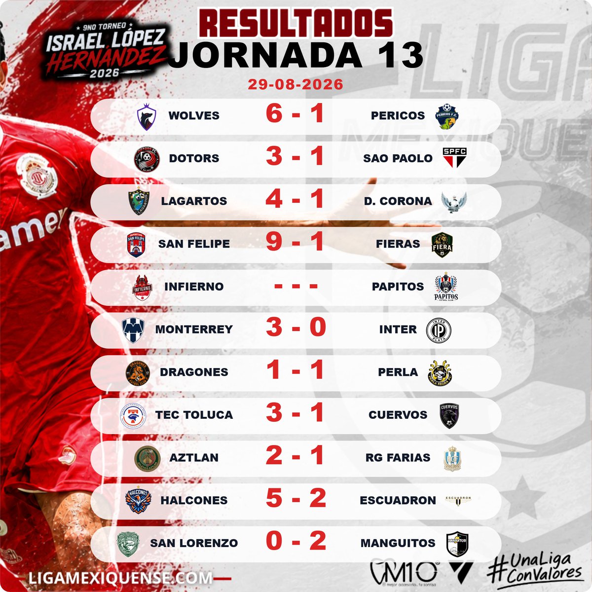 LigaMexiquense's tweet photo. 🔥⚽ ¡La Jornada 13 dejó claro que aquí nadie baja los brazos!

La competencia está cada vez más intensa y cada punto puede hacer la diferencia. 🏆

👀 La Jornada 14 ya está lista… y se viene con todo.

#LigaMexiquense #UnaLigaConValores https://t.co/LTgYpqaKFf