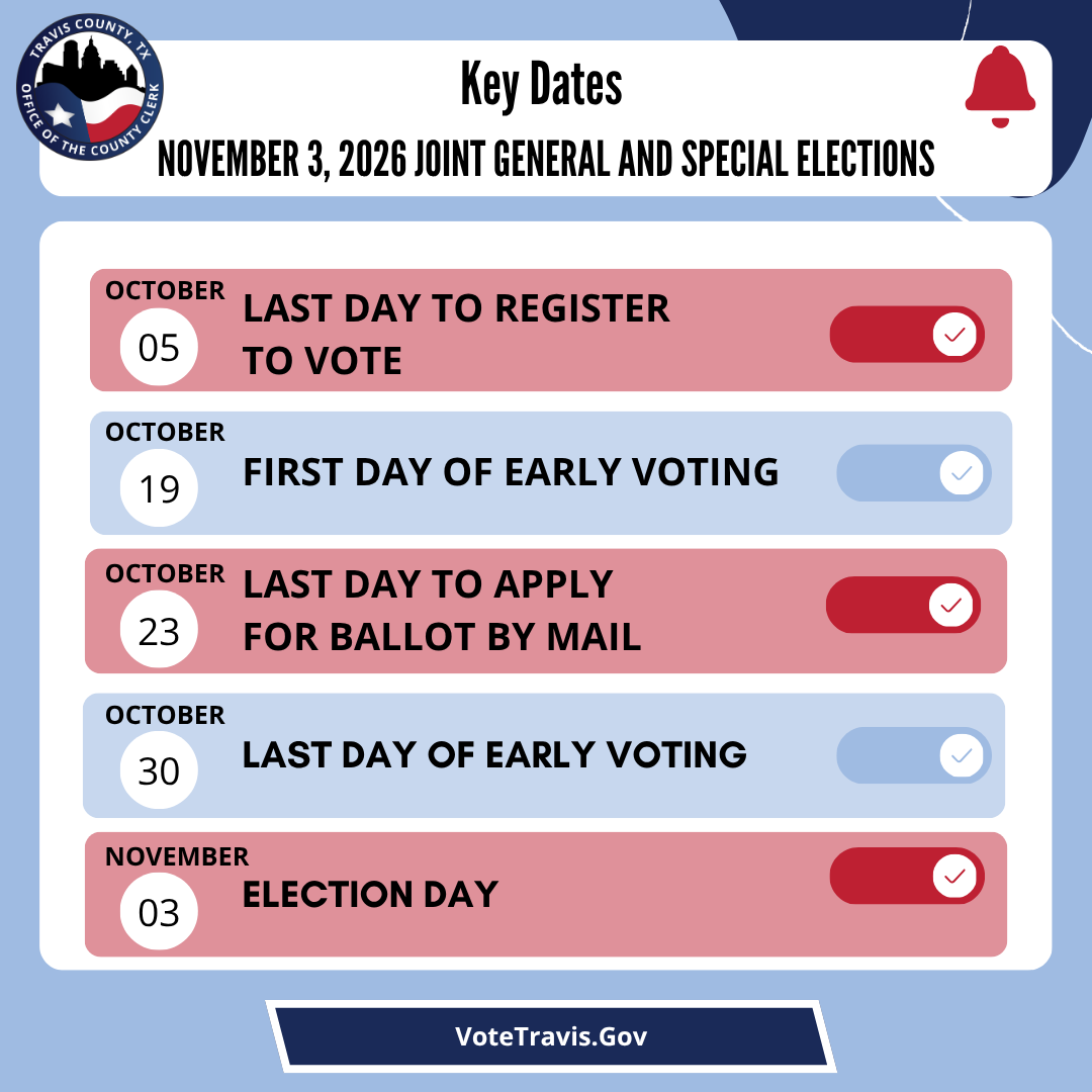 TravisCoClerk's tweet photo. Now’s the perfect time to remind family and friends about the November 3 Joint General &amp; Special Elections. Early voting runs Oct. 19–30, and Election Day is Nov. 3. Learn more at https://t.co/CGPzCdHBef.   #TravisCounty #Election #Midterms https://t.co/raZhGKXBhy