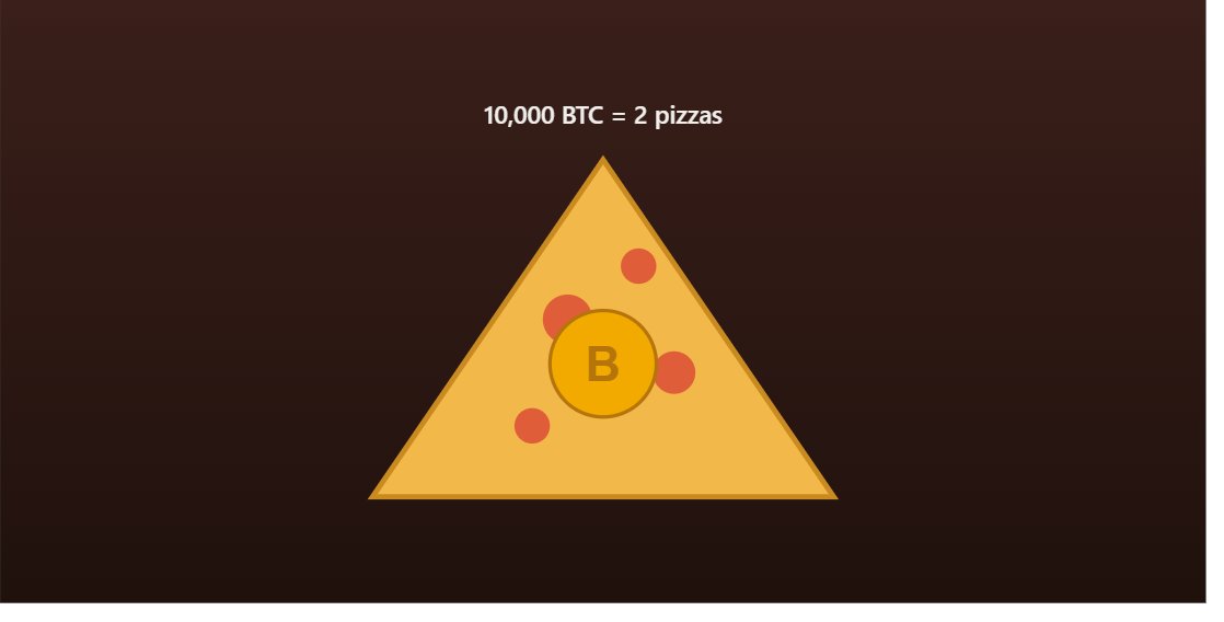 Lorian369's tweet photo. On May 22 2010 a programmer named Laszlo Hanyecz paid ten thousand bitcoin for two large pizzas the first documented real world purchase using the currency. That same amount would today be worth hundreds of millions of dollars making it cryptos most expensive meal ever. https://t.co/4mpkDwk9Oh