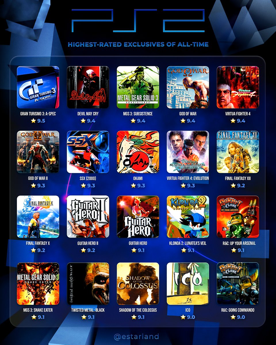 eStarland's tweet photo. The Highest-Rated PS2 Exclusives of All-Time! ✨ https://t.co/XGpMmuQjcT