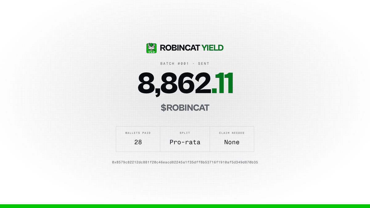 RobincatYield's tweet photo. Batch #001 is out.

8,862.11 $ROBINCAT sent to 28 wallets. Pro-rata, no claim, no gas on your side — it's already in your wallet.

Sent first, announced after. Every batch lands here with its tx:
https://t.co/IU9IzkyUIz https://t.co/rWckBGuW6m