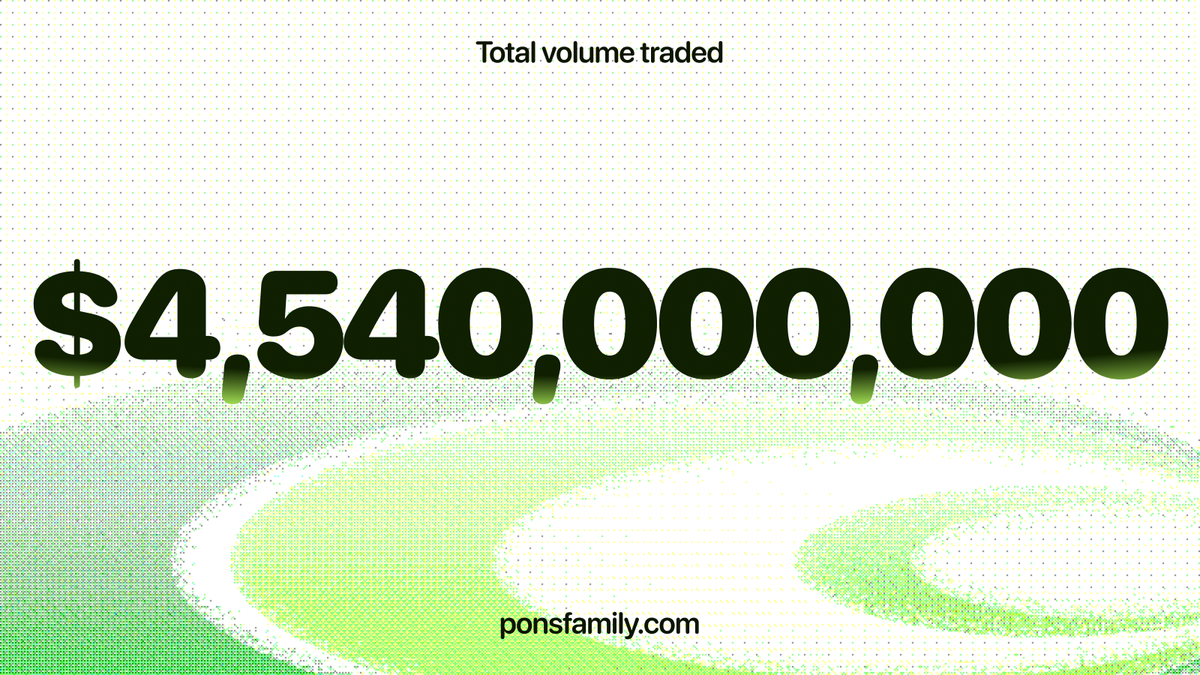 ponsdotfamily's tweet photo. Pons is under 2 months old and has done over $4.54B in volume on Robinhood Chain.

Let that sink in. https://t.co/FAagahre7p