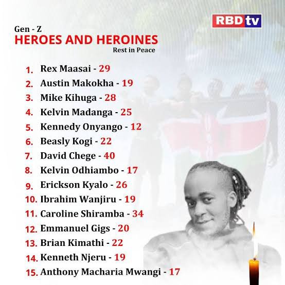 AokoOtieno_'s tweet photo. These ones died coz ni mamako akona freedom of CONSTITUTION kwa shpoto yake? 

2. Families are suffering because a public figure is endorsing mediocrity 

Why not tell Obina, “hey bro, hapa urongo”

It behooves his generation to STAND UP TO FACTS, if he cares about his Family https://t.co/VmEqE2saH3